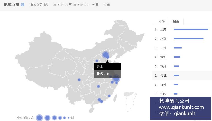 獵頭公司排名