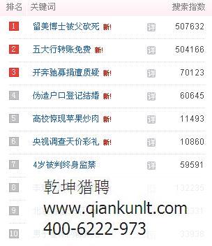 乾坤獵頭分享 2月25日百度熱點(diǎn)風(fēng)云排名