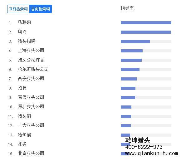 乾坤獵頭公司