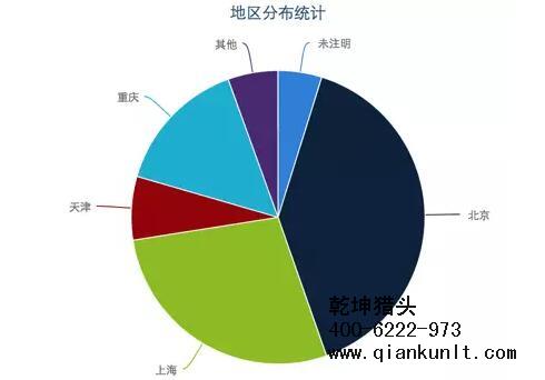 獵頭公司