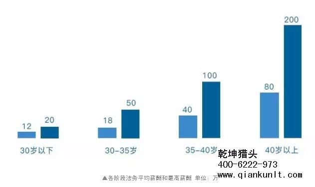 獵頭公司