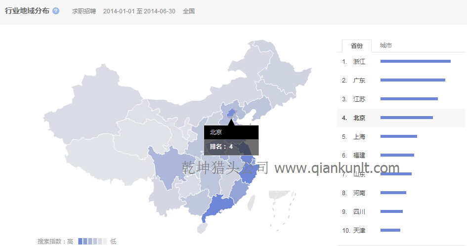 房地產(chǎn)獵頭公司數據：上半年地產(chǎn)行業(yè)各省求職數據