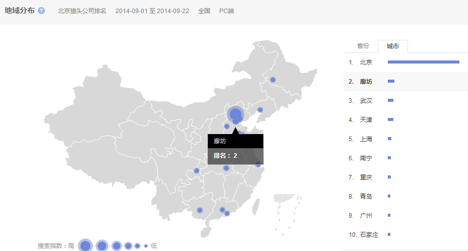 “北京獵頭公司排名”的全國范圍內搜索的地域分布情況