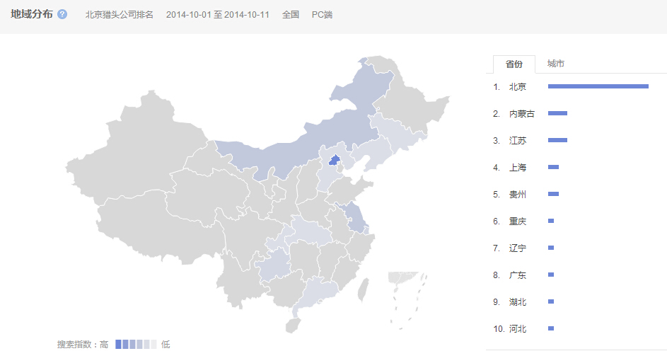 “北京獵頭公司排名”的全國范圍內搜索的省份分布情況