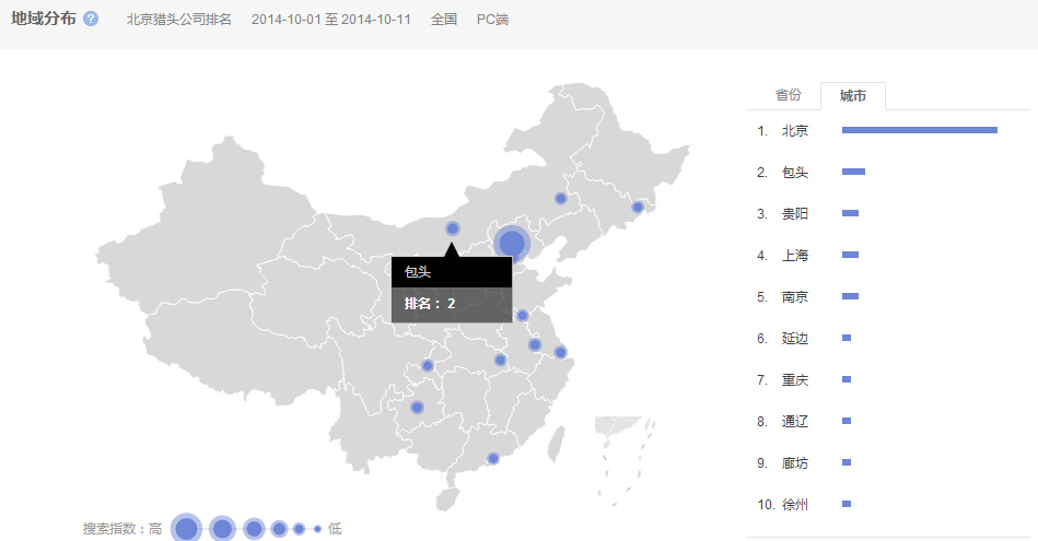 “北京獵頭公司排名”的全國范圍內搜索的市區分布情況