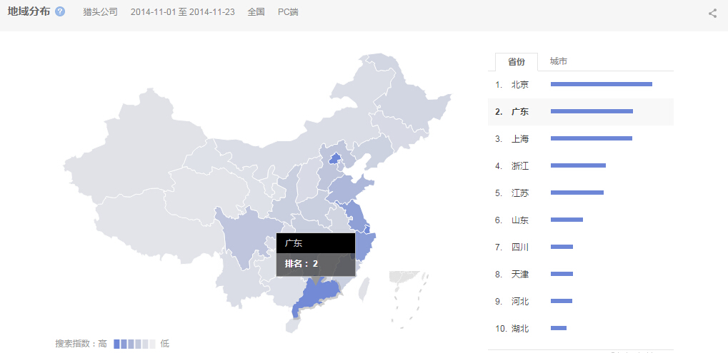 “獵頭公司”的全國范圍內搜索的地域分布情況圖